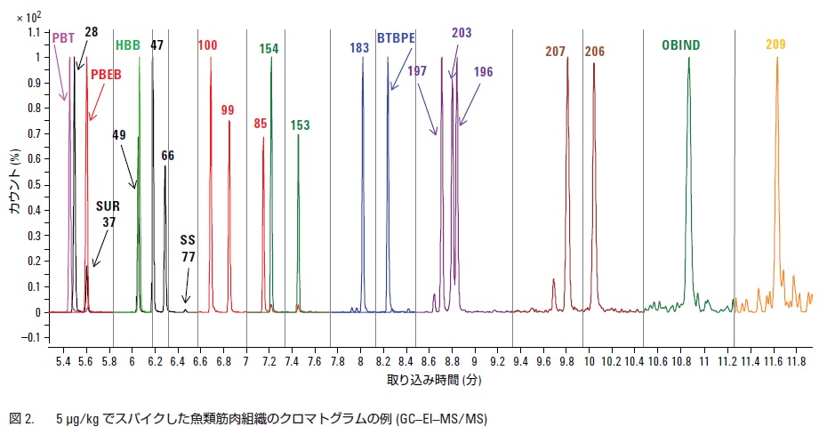 分析結果の一例 イメージ画像