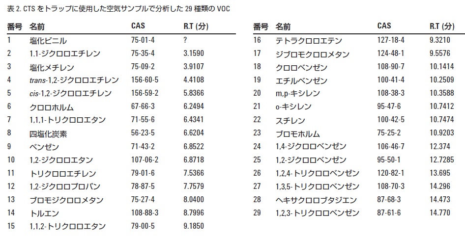 分析結果の一例2 イメージ画像