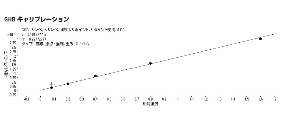 分析結果の一例 イメージ画像