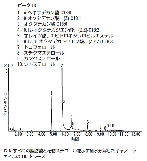 分析結果の一例 イメージ画像