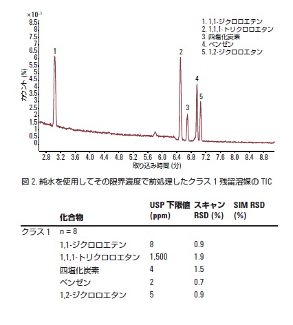 分析結果の一例 イメージ画像