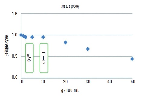 分析結果の一例 イメージ画像