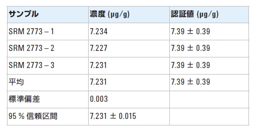 分析結果の一例 イメージ画像