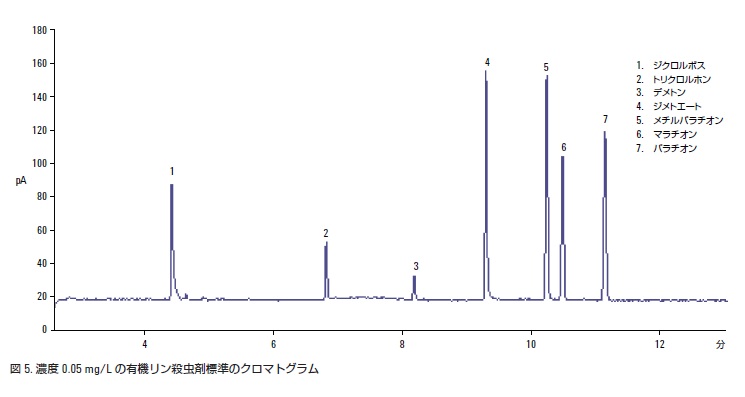 分析結果の一例 イメージ画像