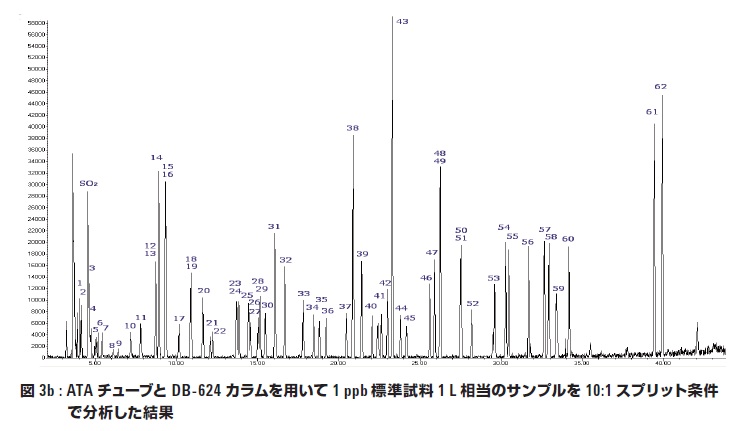 分析結果の一例 イメージ画像