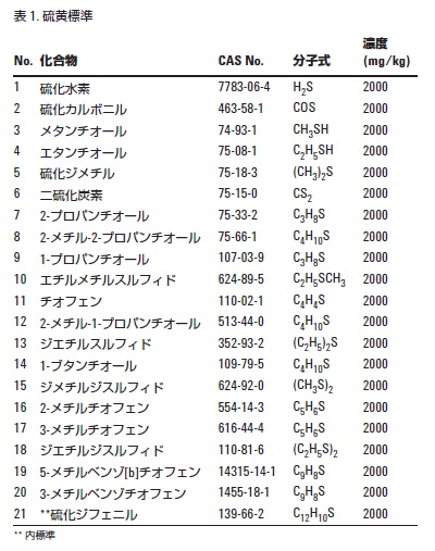 分析結果の一例2 イメージ画像