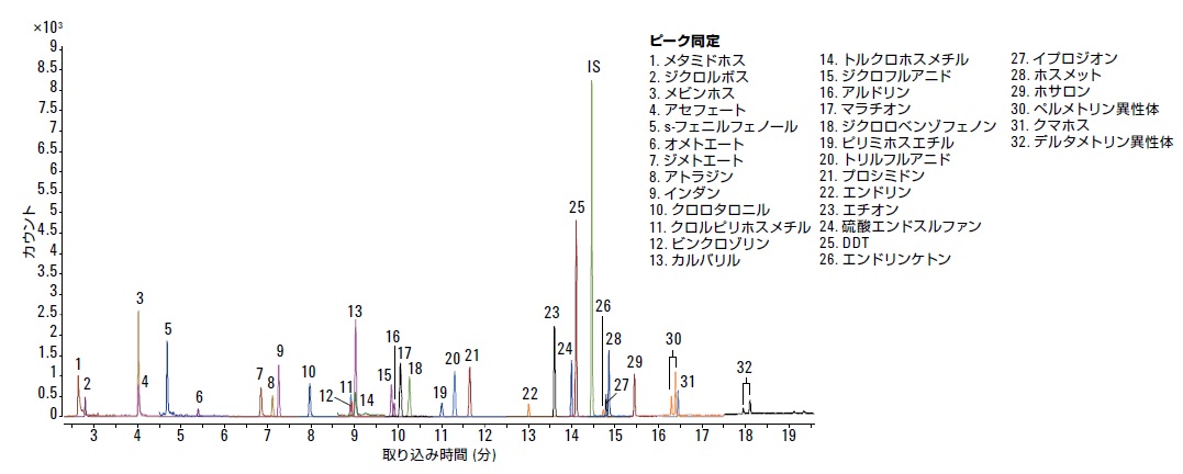 分析結果の一例 イメージ画像