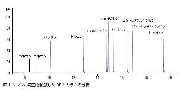 分析結果の一例 イメージ画像