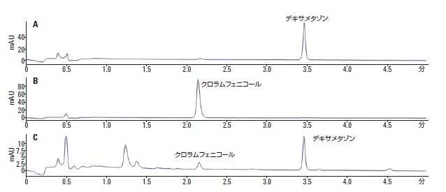 分析結果の一例 イメージ画像