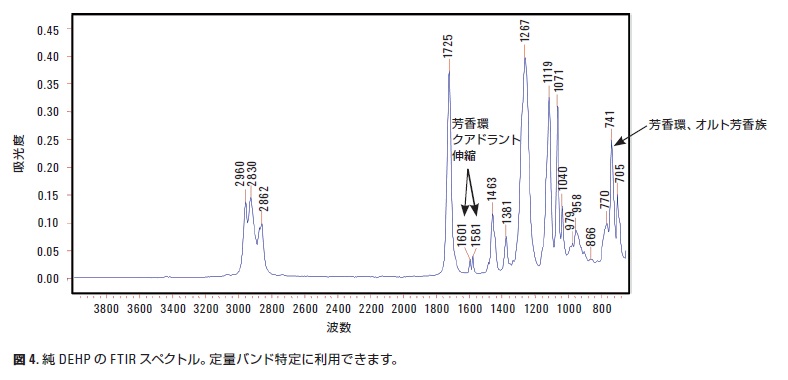 分析結果の一例 イメージ画像