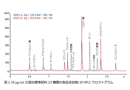 分析結果の一例 イメージ画像