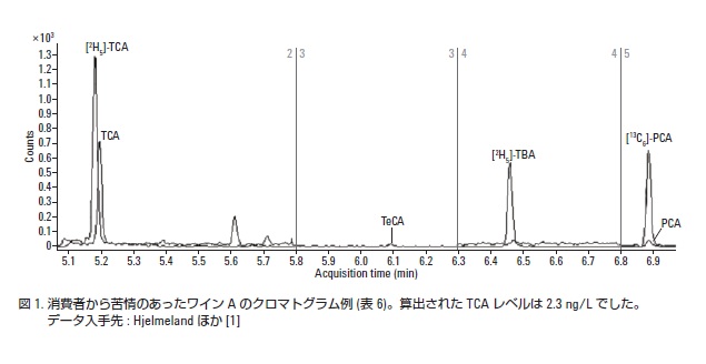 分析結果の一例 イメージ画像