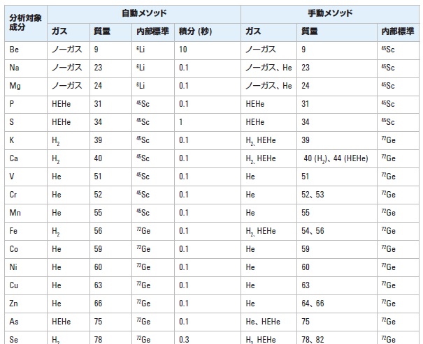 分析結果の一例 イメージ画像