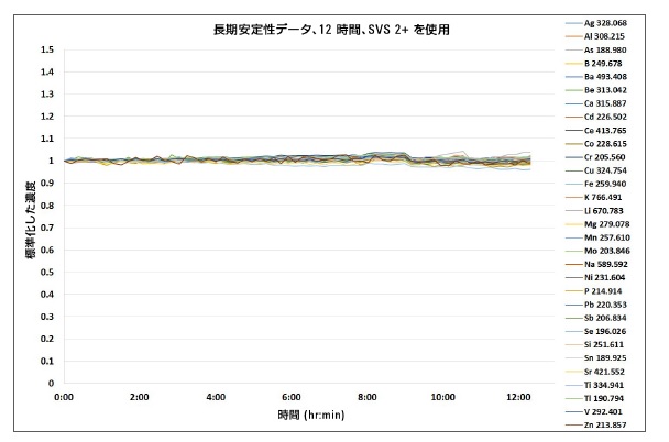 分析結果の一例 イメージ画像