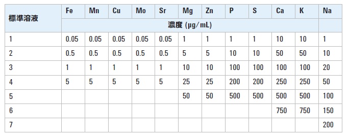 分析結果の一例 イメージ画像