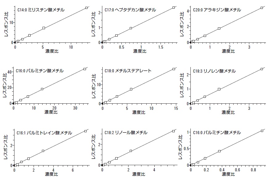 分析結果の一例 イメージ画像