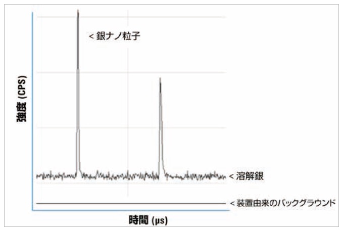 分析結果の一例 イメージ画像