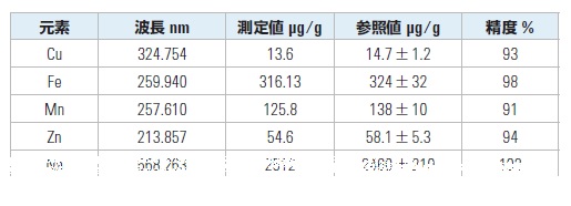 分析結果の一例 イメージ画像