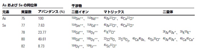 分析結果の一例 イメージ画像