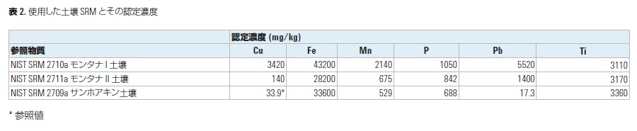 分析結果の一例 イメージ画像