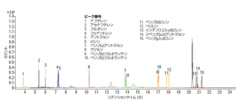 分析結果の一例 イメージ画像