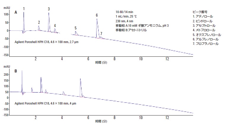 分析結果の一例 イメージ画像