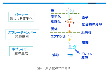 図4