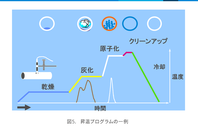 原子吸光分光光度計の基礎 アジレント テクノロジー株式会社