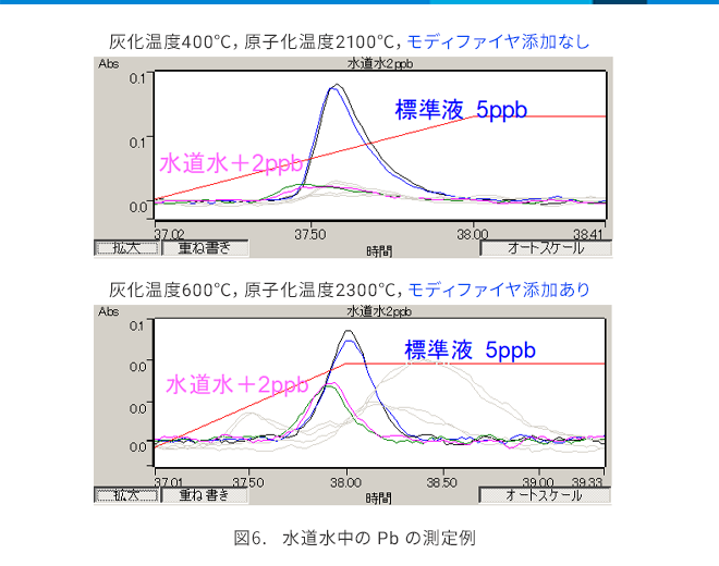 Agilent 原子吸光分光光度計 カタログ Pdf 日本語 Manualzz