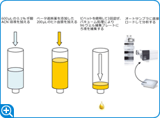 Agilent Captiva ND 96 ウェルプレート、0.45 µm、10 mg (p/n A5969045) を使用したタンパク質の除去