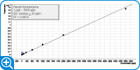 3 桁を超える濃度範囲で直線性を示すヘキサクロロベンゼンのレスポンス