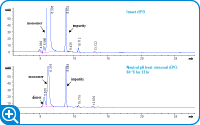 中性 pH で加熱処理した rEPO タンパク質は、Agilent Bio SEC-3 カラム (100Å、4.6 ×  300 mm) により良好に分離されています