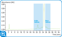 Agilent BioMAb NP5 カラムを用いた酸性および塩基性荷電バリアントの高分離能分離