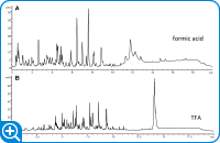 ZORBAX RRHD 300SB-C18 を用いたトリプシン消化 IgG1 の分離。図 A: ギ酸を用いた分離、図 B: TFA を用いた分離