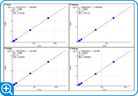 種類の水銀種分析の検量線は、優れた直線性を示しています。