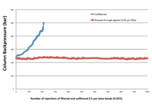 Agilent Captiva PES シリンジフィルタと他メーカーの PES および  PVDF シリンジフィルタにおける濃度 0.1～1.0  mg/mL の「くっつきやすい」ミオグロビンの回収率の比較。