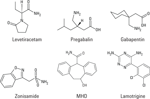分析に使用した 6 種類の抗てんかん薬の化学構造。1 分あたり 4 サンプルを超えるスループットが得られることが実証されました。