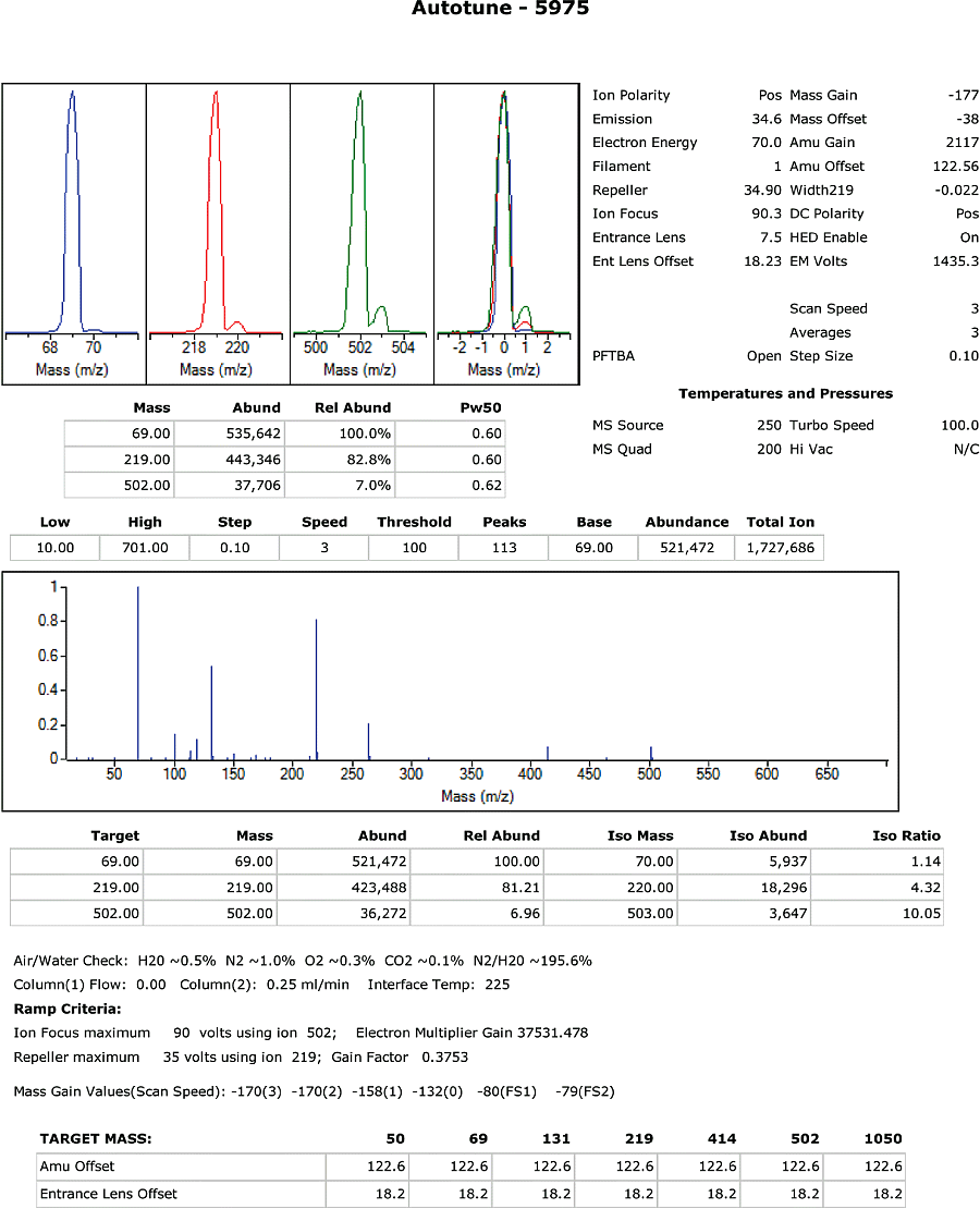 ブロモフルオロベンゼンオートチューン評価レポート。