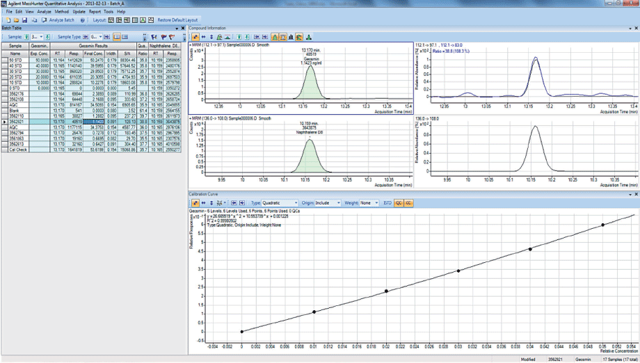 水試料中ジオスミンの分析例。ジオスミン濃度 1.1 ng/L (S/N = 128/1) 。 Agilent MassHunter ワークステーションソフトウェア画面。
