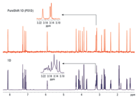 新しい Agilent ProPulse システム：設置面積の小さい、製薬研究用のパワフルな NMR ソリューション