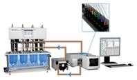 Agilent Cary 8454 システムと UV ChemStation ソフトウェア