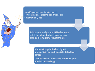 メソッドウィザード