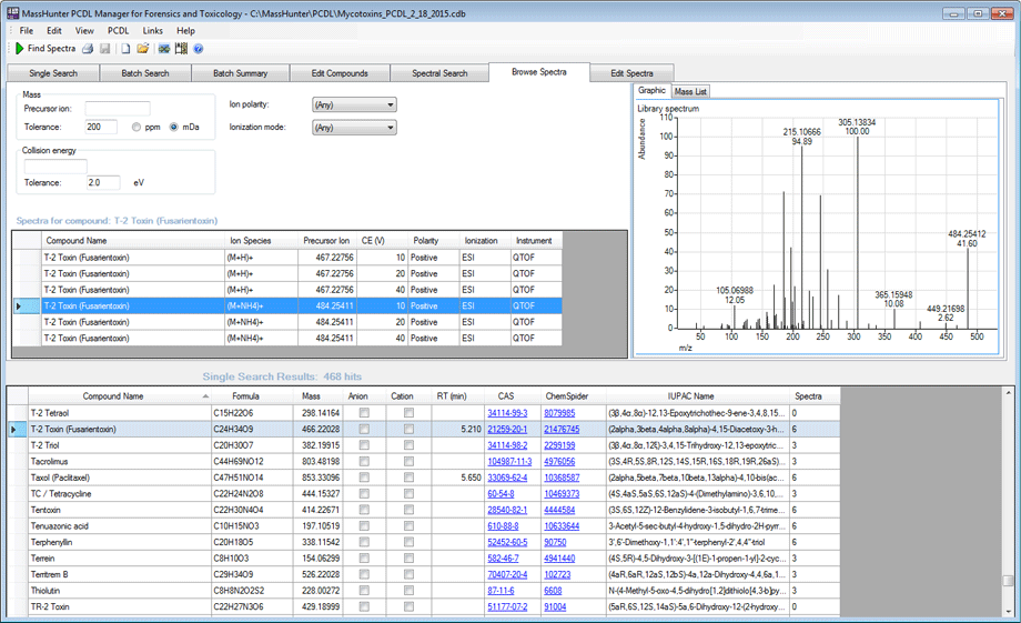 MassHunter PCDL Manager ソフトウェアで表示される、T-2 トキシンの [M+NH4]+ 種 (10 eV のコリジョンエネルギー) の精密質量スペクトル