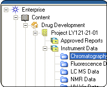 OpenLab ECM (データ管理システム＝エンタープライズ コンテント マネージメント)