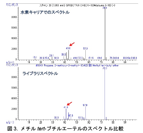 分析結果の一例 イメージ画像