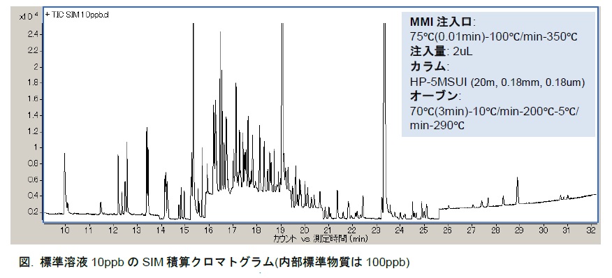 分析結果の一例 イメージ画像