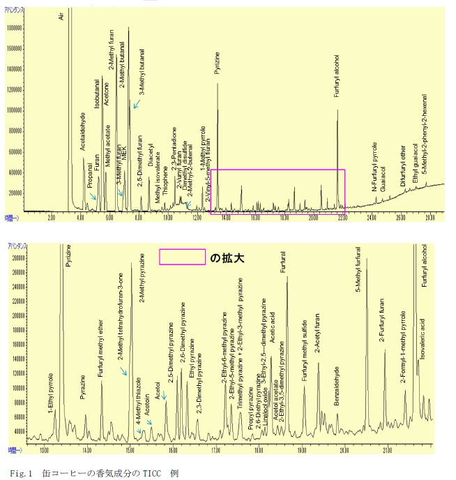 分析結果の一例 イメージ画像