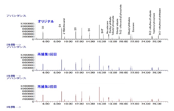 分析結果の一例 イメージ画像