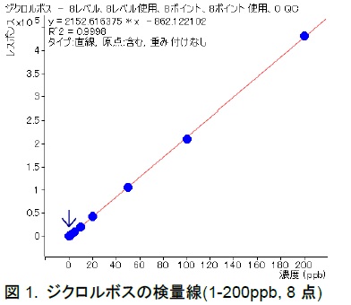 分析結果の一例 イメージ画像