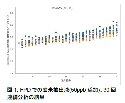 分析結果の一例 イメージ画像